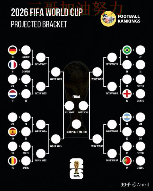 世界杯买球网站哪个好如何选？结合最新盘点一次讲透（FIFA World Cup 2026）